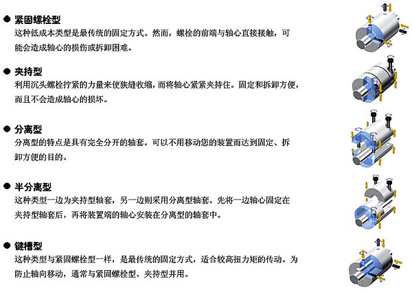 膜片联轴器与轴连接形式图