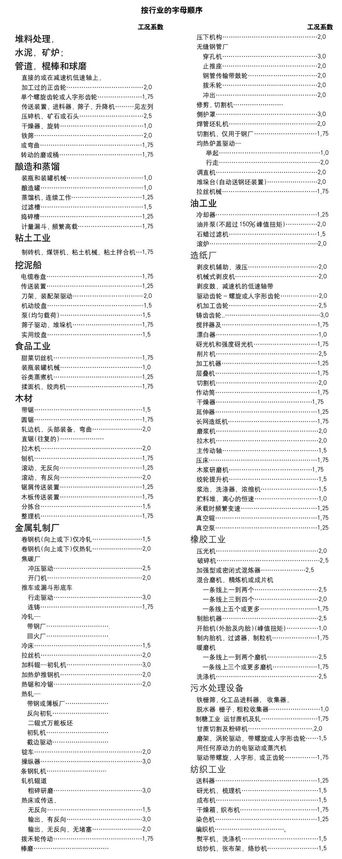 联轴器工况系数表
