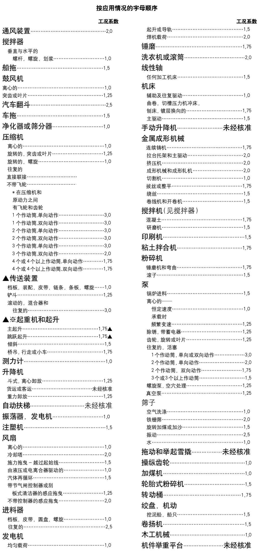 联轴器工况系数表2