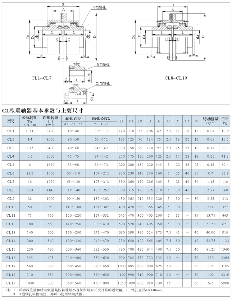内外齿联轴器规格尺寸表