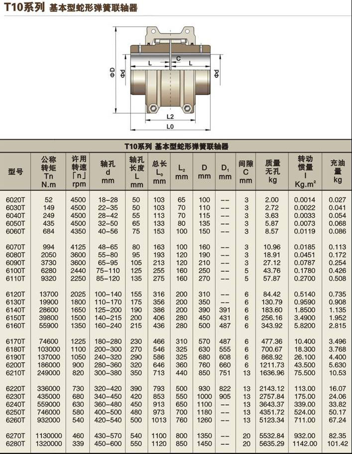 美标蛇形弹簧联轴器规格表